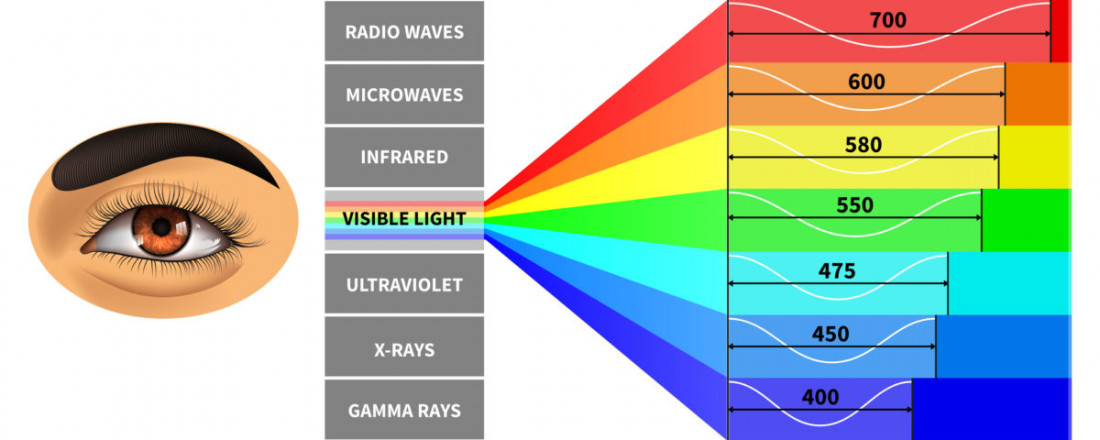 Colour spectrum